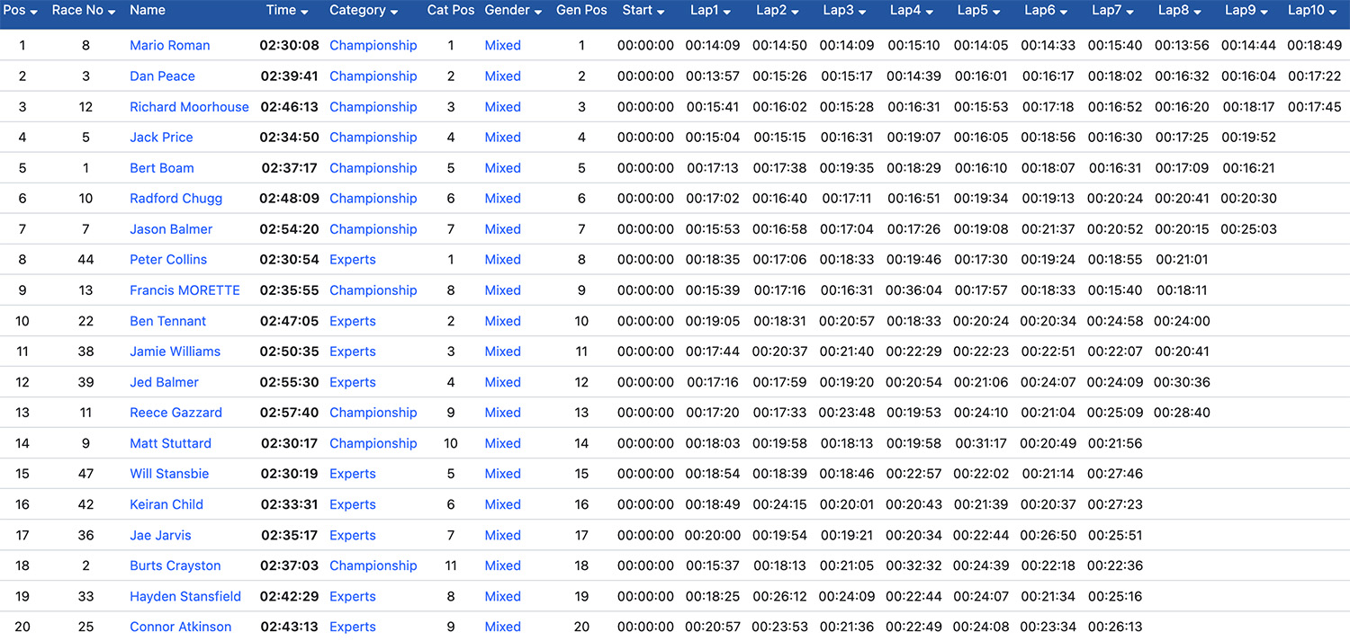 2026_wild_willys_extreme_enduro_results