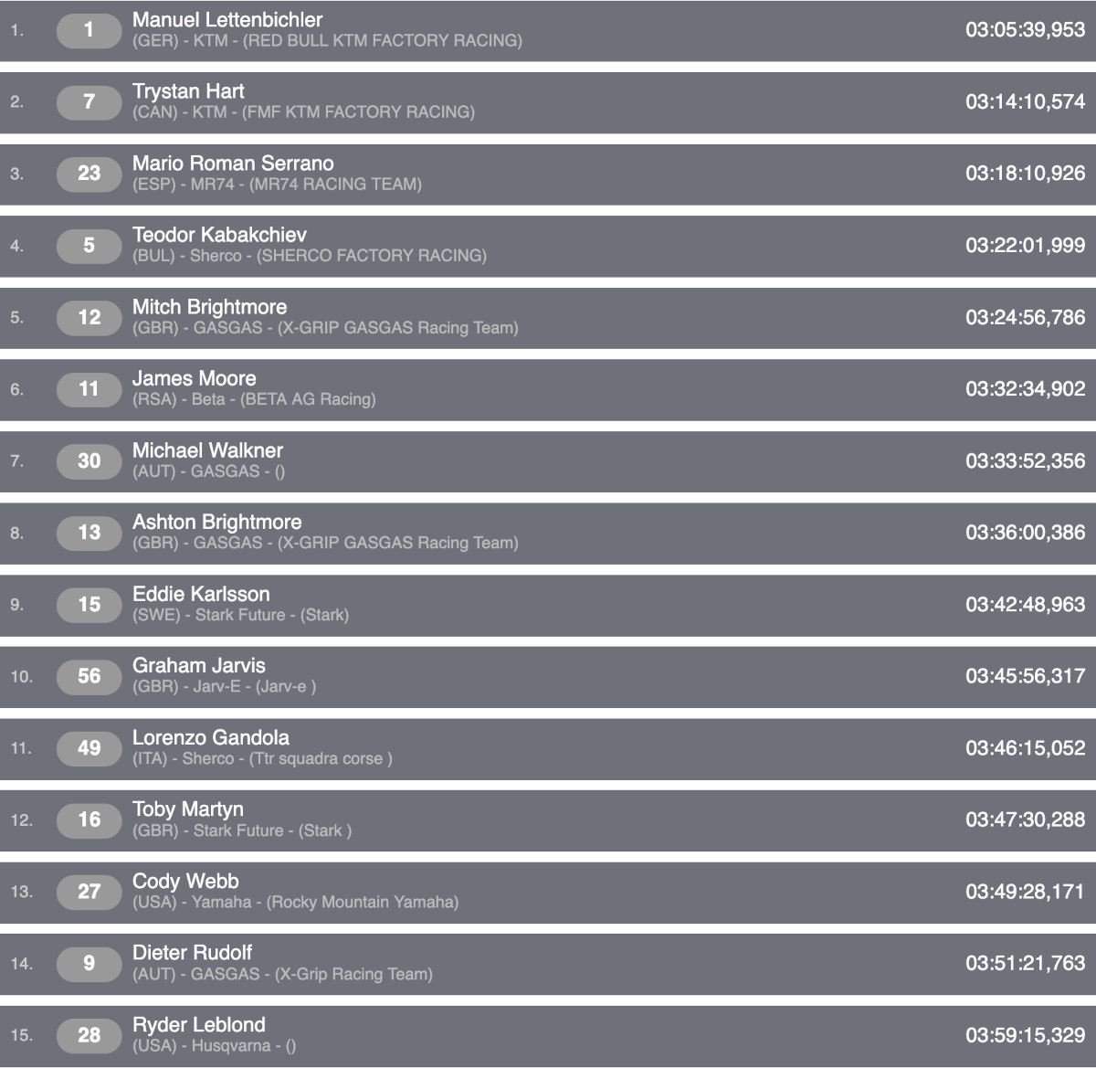 erzberg-2026-results-main-race